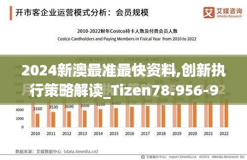 2024新澳最准最快资料,创新执行策略解读_Tizen78.956-9