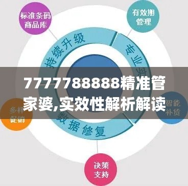 7777788888精准管家婆,实效性解析解读策略_eShop186.408-8