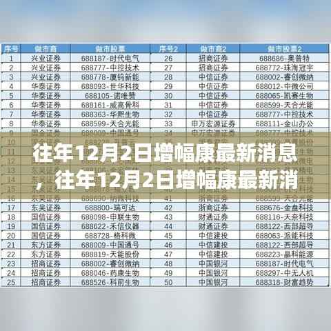 往年12月2日增幅康最新消息详解,逐步了解与应用指南