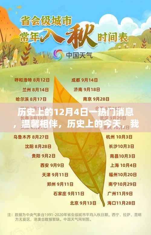 温馨相伴,历史上的今天与朋友的奇妙缘分纪念日