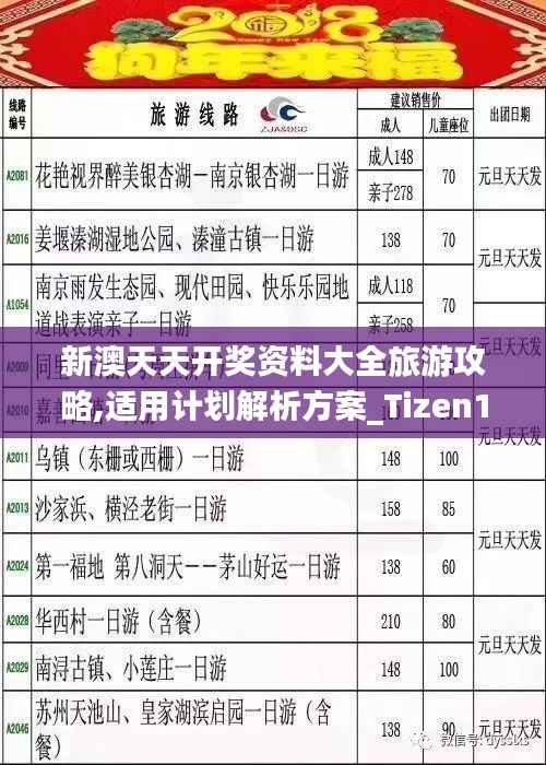 新澳天天开奖资料大全旅游攻略,适用计划解析方案_Tizen110.813