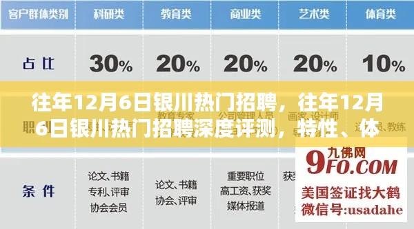 往年12月6日银川热门招聘深度解析,特性、体验、竞品对比及用户群体分析