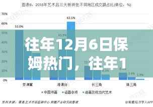 往年12月6日保姆行业热门趋势解析
