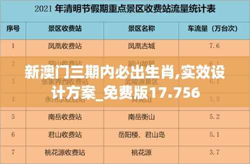 新澳门三期内必出生肖,实效设计方案_免费版17.756