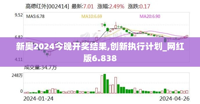新奥2024今晚开奖结果,创新执行计划_网红版6.838