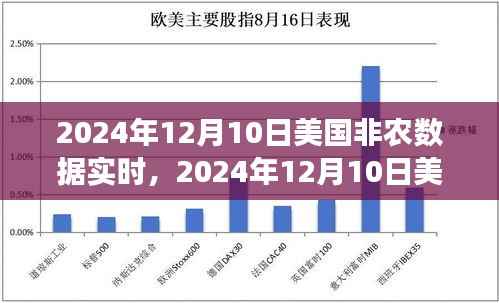 2024年12月10日美国非农数据解析,经济晴雨表的实时解读