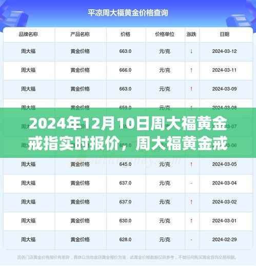 周大福黄金戒指实时报价,闪耀成就梦想之路
