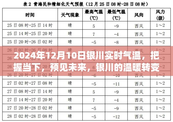 把握当下预见未来,银川气温转变与学习的力量(实时更新至2024年12月10日)