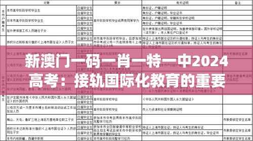 新澳门一码一肖一特一中2024高考:接轨国际化教育的重要性