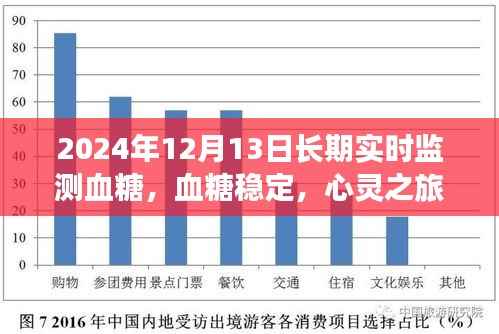 血糖稳定下的自然美景心灵之旅,长期实时监测下的甜蜜冒险(2024年12月13日)