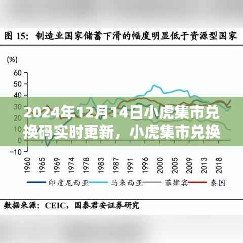 小虎集市兑换码实时更新下的多元观点探讨（2024年12月14日更新）