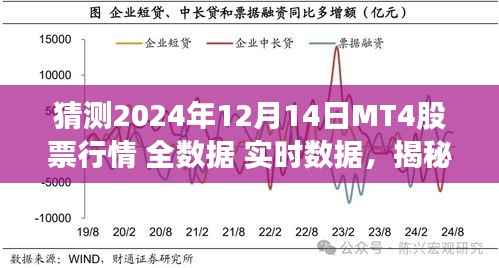 揭秘未来股市走势,深度解析MT4股票行情预测与实时数据解析(针对2024年12月14日)