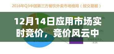 12月14日应用市场竞价风云下的温情之旅