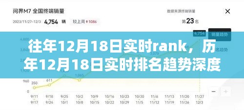 历年12月18日实时排名趋势深度解析与排名rank回顾