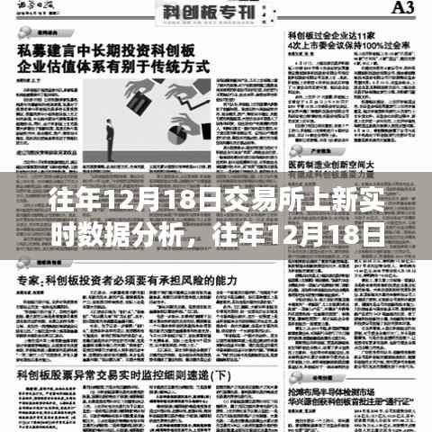 交易所上新实时数据分析概览,历年12月18日数据深度解读
