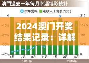 2024澳门开奖结果记录:详解幸运时刻与趋势分析