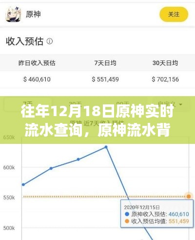 原神流水背后的暖心故事,友情与陪伴的温馨日常