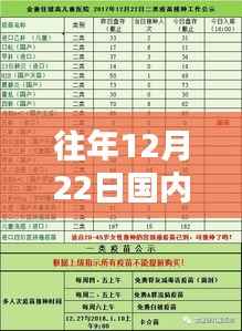 疫苗接种实时数据,每年十二月二十二日国内疫苗被接种人数统计