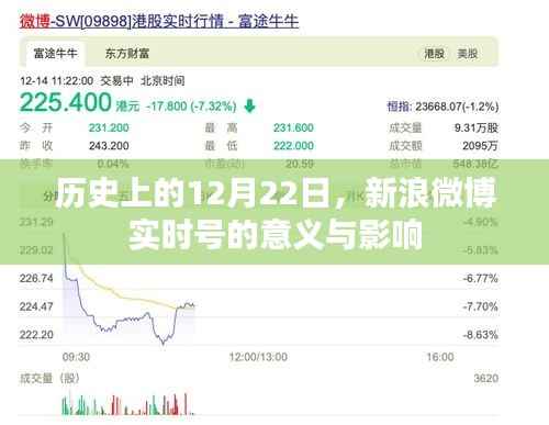 微博实时号历史影响力,12月22日的特殊意义与影响