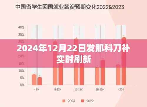 发那科刀补实时刷新功能介绍及操作指南(2024年12月)
