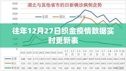 织金县疫情数据实时更新表(往年12月27日)