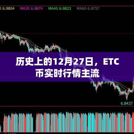 历史上的ETC币实时行情主流分析,聚焦12月27日数据解读