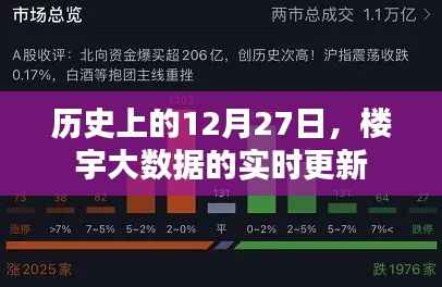 历史上的12月27日,楼宇大数据实时更新概览