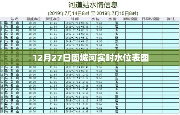 固城河实时水位表图(最新更新)