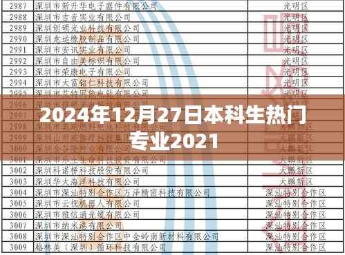 2024年热门本科专业趋势，未来选择指南