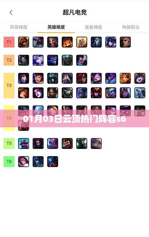 云顶之弈S6赛季热门阵容解析