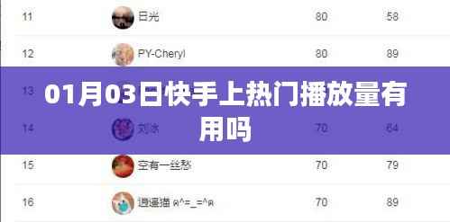 快手热门播放量作用解析,提升影响力与曝光率