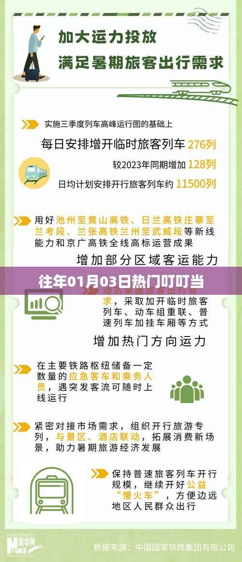 往年元旦后热门活动叮叮当回顾