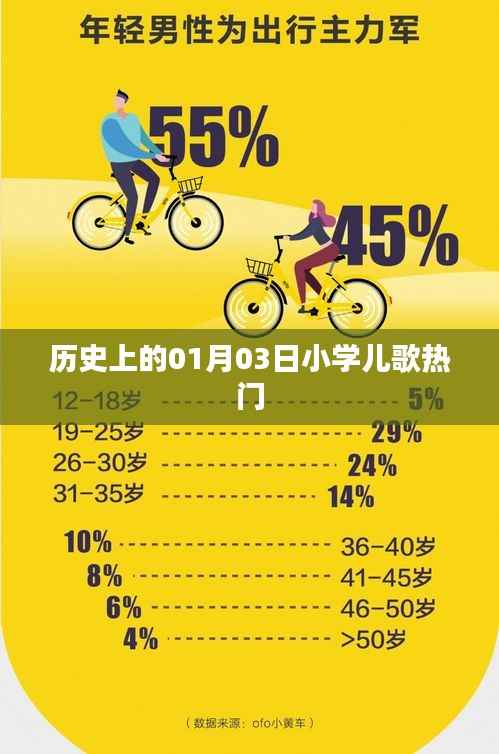 历史上的1月3日,小学儿歌风靡时刻