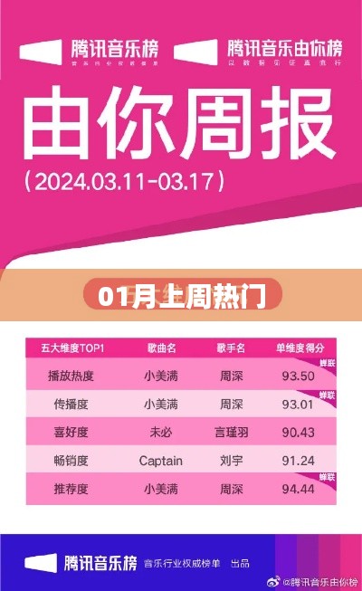 夯雀儿先飞 第2页