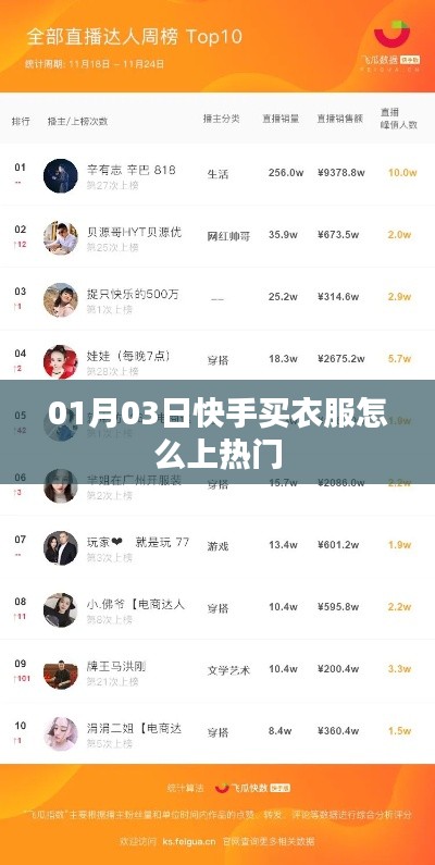 快手购物攻略，如何购买衣物并上热门？