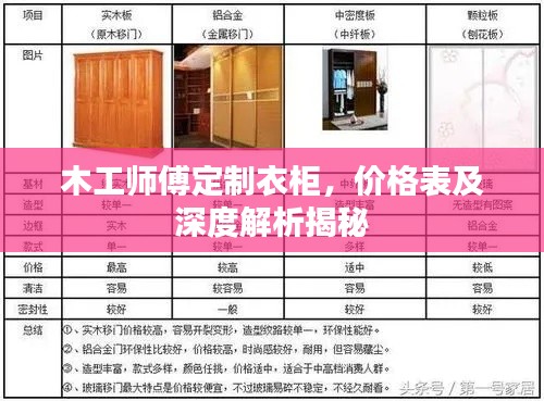 木工师傅定制衣柜,价格表及深度解析揭秘