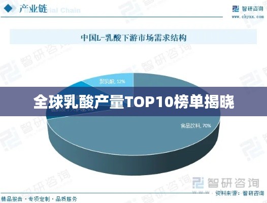 全球乳酸产量TOP10榜单揭晓