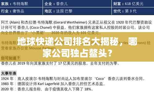 地球快递公司排名大揭秘，哪家公司独占鳌头？