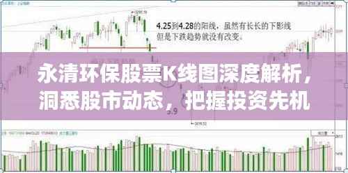 永清环保股票K线图深度解析,洞悉股市动态,把握投资先机