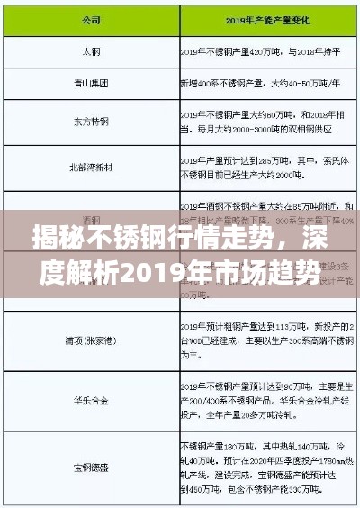 揭秘不锈钢行情走势,深度解析2019年市场趋势