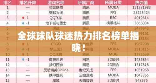 全球球队球迷热力排名榜单揭晓!