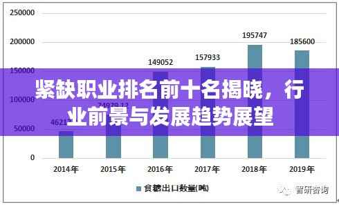紧缺职业排名前十名揭晓,行业前景与发展趋势展望