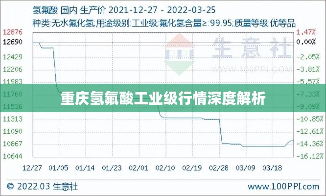 重庆氢氟酸工业级行情深度解析