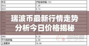 瑞波币最新行情走势分析今日价格揭秘