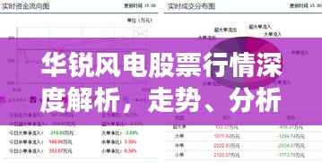 华锐风电股票行情深度解析,走势、分析一体化解读