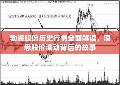 勃海股份历史行情全面解读,洞悉股价波动背后的故事