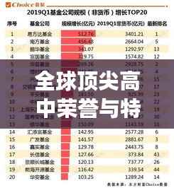 全球顶尖高中荣誉与特色揭秘,世界IB排名榜单重磅来袭!