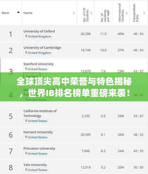 全球顶尖高中荣誉与特色揭秘,世界IB排名榜单重磅来袭!