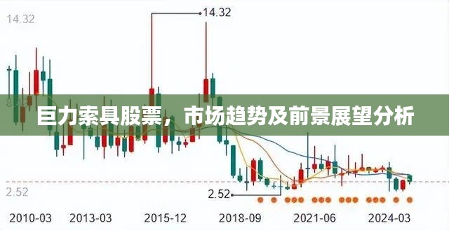 巨力索具股票,市场趋势及前景展望分析