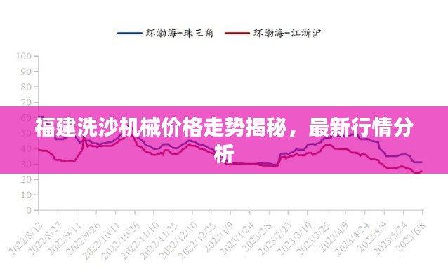 福建洗沙机械价格走势揭秘,最新行情分析